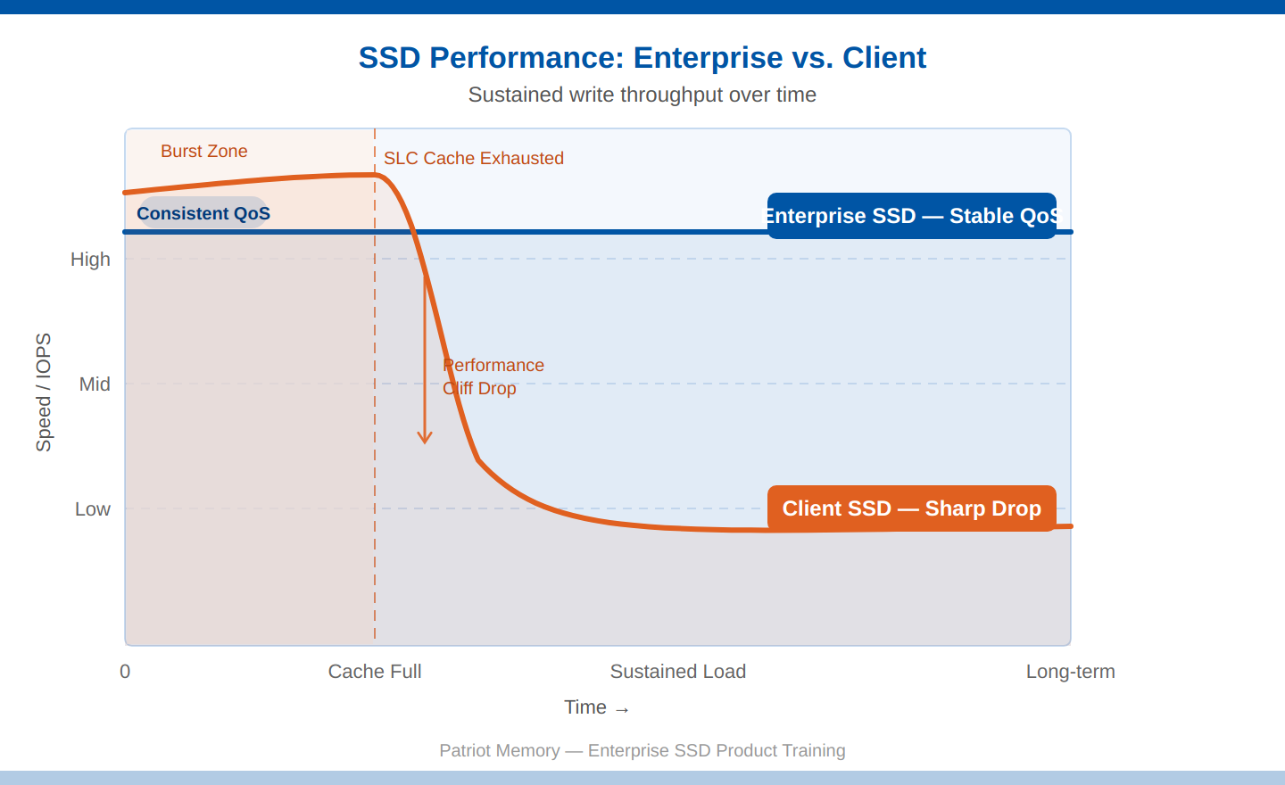 patriot_ssd_01_performance.png